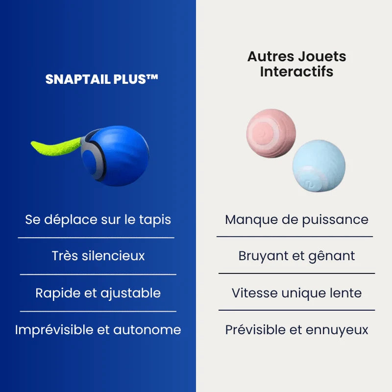 SnapTail Plus™+